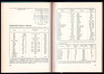 Zdeněk Spurný: Jaderně chemické tabulky - Určeno také posluchačům odb a vys. škol.