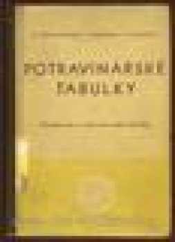 Potravinářské tabulky