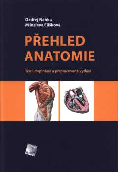 Přehled anatomie