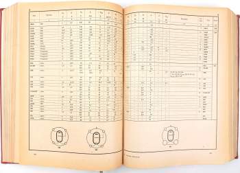 Zdeněk Brudna: Přehled elektronek