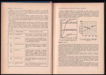 Ján Korecký: Přehled technických materiálů
