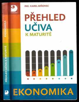 Přehled učiva k maturitě : Ekonomika