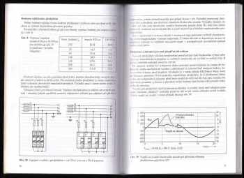 Zdeněk Rous: Přepěťové ochrany v elektrických instalacích do 1000 V
