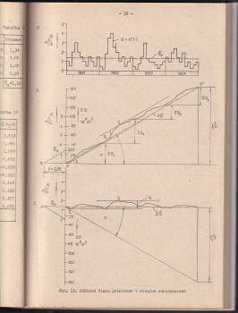 Pavel Peter: Príklady z nádrží a priehrad