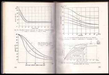 Antonín Vrabec: Příručka balení strojírenských výrobků