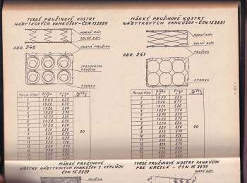 František Vince: Príručka k cvičeniam z konštrukcií nábytku