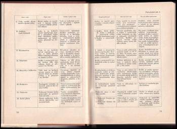 Rudolf Vrbacký: Příručka koželuha