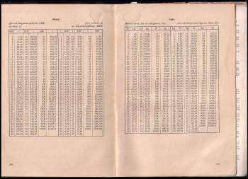František Zelený: Příručka letecké navigace