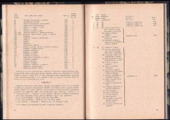 František Pražský: Příručka o přepočítávání cenové hladiny stavebních a montážních prací