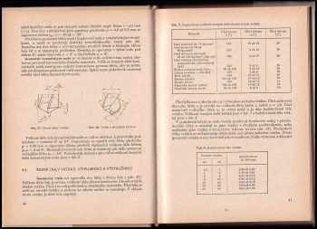 Vladimír Roček: Příručka obrábění
