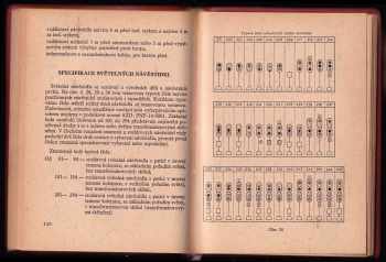 Příručka sdělovací a zabezpečovací techniky 1966