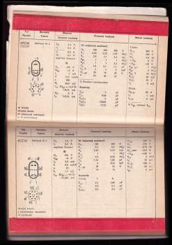 Příruční katalog elektronek Tesla 1965-66