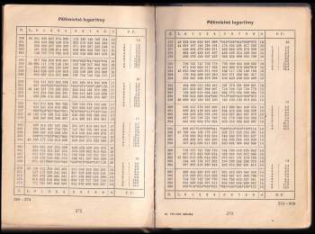 Příruční tabulky pro chemiky