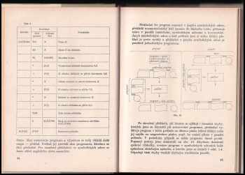 Jiří Vogel: Programování v jazyku FORTRAN