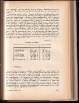 Jiří Uher: Průmyslová výroba lihovin