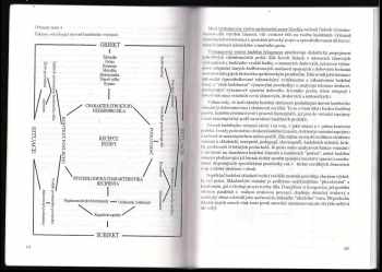 Milan Holas: Psychologie hudby v profesionální hudební výchově