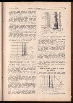Josef Knejzlík: Rádce - český rolník - Ročník XVII., čísla 1 - 12