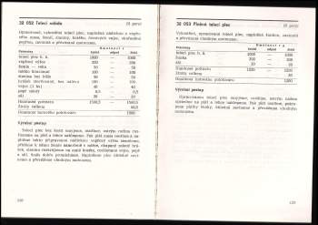 Eduard Brhlík: Receptury polotovarů pokrmů