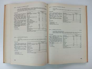 František Syrový: Receptury teplých pokrmů