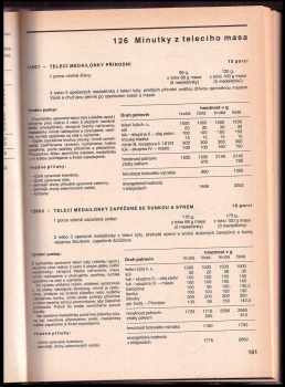 František Morávek: Receptury teplých pokrmů