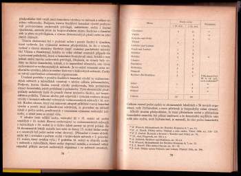 Josef Janáček: Řemeslná výroba v českých městech v 16. století