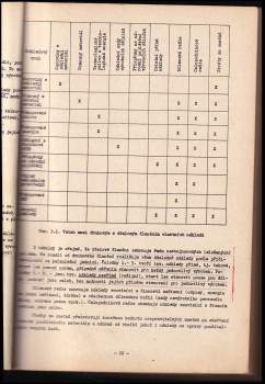 František Schrogl: Řízení a ekonomika elektrotechnické výroby