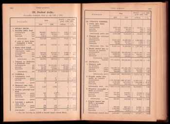 Ročenka státních a soukromých drah Československé republiky pro rok 1938/39