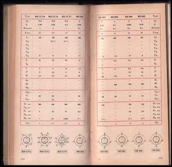 Wilhelm Beier: Röhren-Taschenbuch