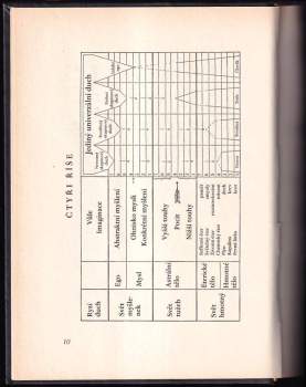Max Heindel: Rosenkruciánská kosmokoncepce, aneb, Mystické křesťanství
