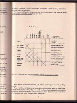 Jiří Štěrba: Rozhodování ve stavebním podniku