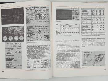 Miroslav Kubín: Rozvoj energetiky v Československu