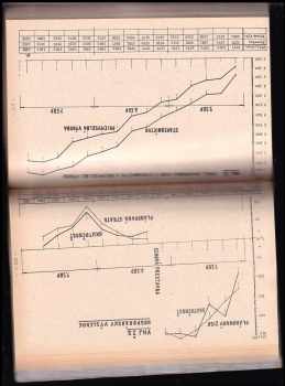 KOMPLET  Rozvoj železničného stavebníctva v dopravnej sústave ČSSR I+II