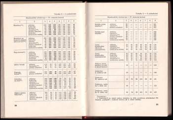 Jiří Čížek: Rukověť agronoma