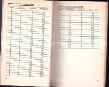 Pavel Vašák: Šifrovaný deník Karla Hynka Máchy