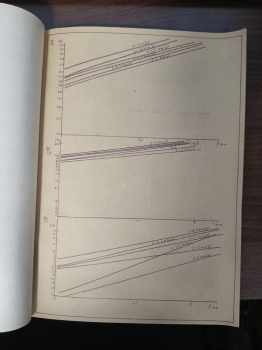 Složky řezné síly při soustružení - Diagramy