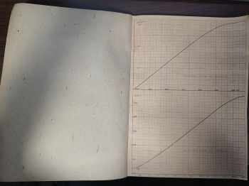 Složky řezné síly při soustružení - Diagramy