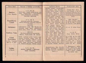 Sociální ochrana státních zaměstnanců v Praze II., Václavské n. 23 - zelený index pro rok 1936