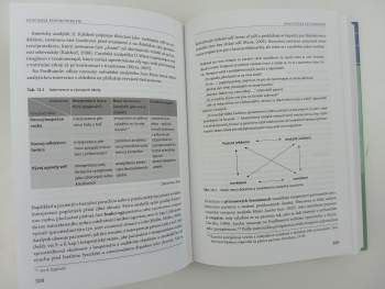 Současná psychoterapie