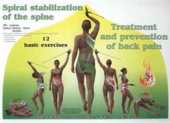 Spiral stabilization of the spine