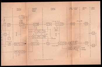Jaroslav Hanus: Staniční reléové zabezpečovací zařízení typu AŽD-71 + schémata