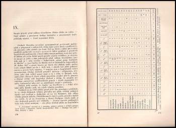 Jan Tenora: Statek sv. Petra v Brně