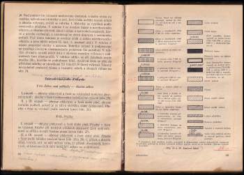 Josef Hraba: Stavitelství