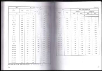 Pavel Vávra: Strojnické tabulky