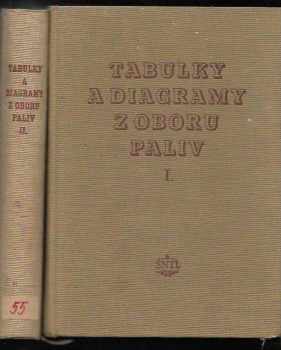 Tabulky a diagramy z oboru paliv