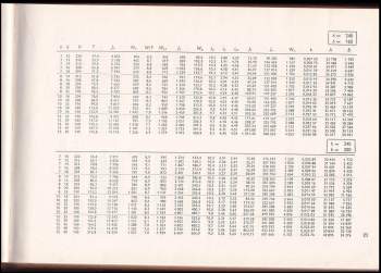 Ladislav Liška: Tabuľky prierezových veličin, zvárané profily, únosnosť oceľových stľpov