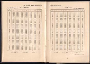 František Klokner: Tabulky pro posuzování a navrhování průřezů ze železového betonu podle československé normy ČSN 1090