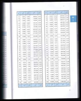 František Běloun: Tabulky pro základní školu