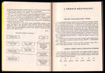Milan Šolc: Tajemství akordových značek