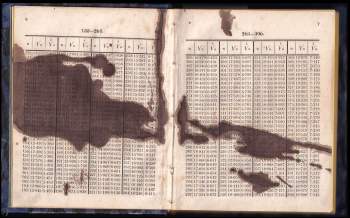 Antonín Majer: Technické tabulky