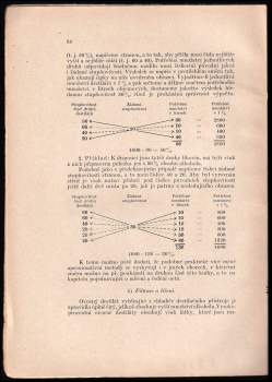 Otakar Vondráček: Technologie kvasného průmyslu